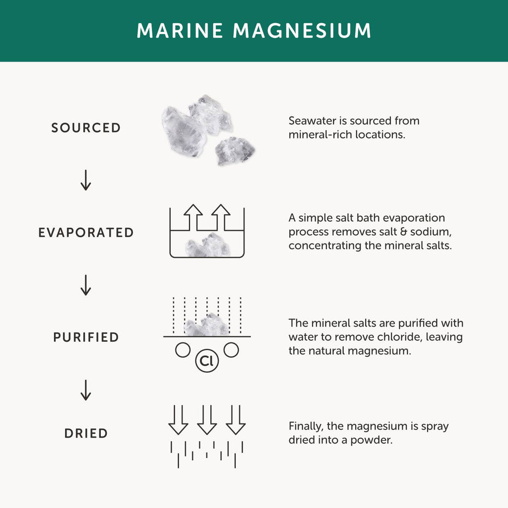 magnesium for menopause