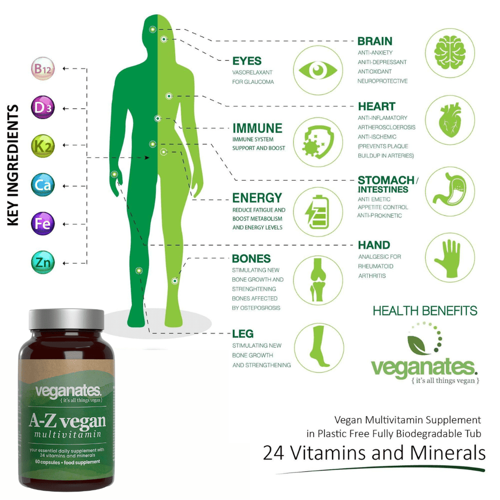 vegan vitamins b12 and zink